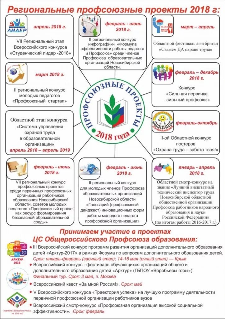 Краевая организация профсоюзов образования. Проекты для профкома. Проекты профсоюза образования. Профсоюзные конкурсы.