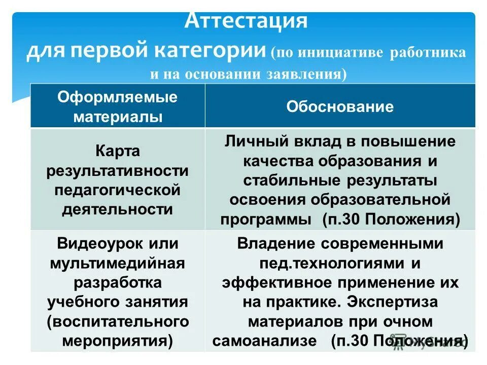 Инициативные категории. Единение персонала или корпоративный дух. Категория инициативы. Инициатива работника. Принципы управления в менеджменте.