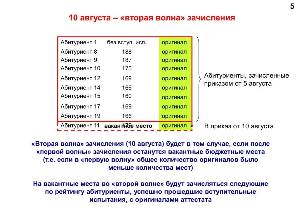 Вторая волна поступления. Волны зачисления. Вторая волна зачисления. Вторая волна зачисления в вуз.