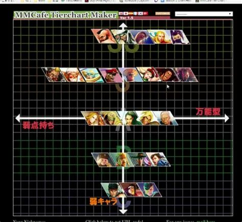 Fight style tier list. Стрит файтер 5 тир лист. ultra street fighter 4 tier list. street fighter 5 champion edition tier list. street fighter wafuis tier list.