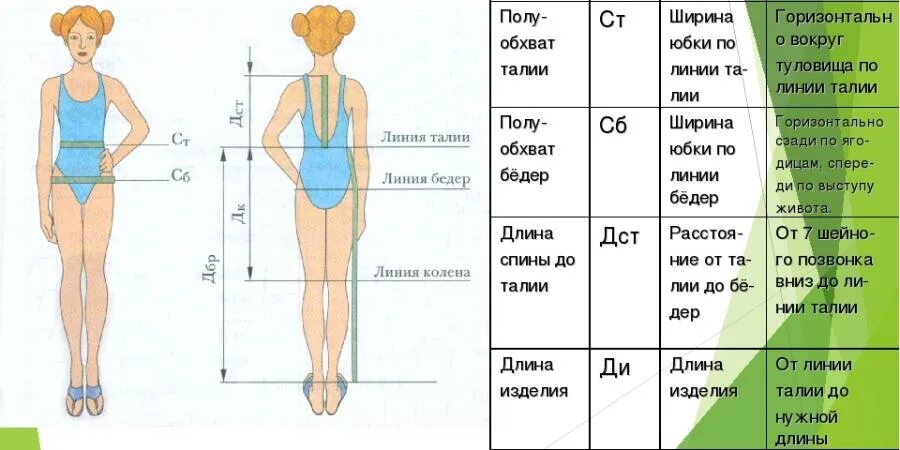 Таблица мерки для построения чертежа