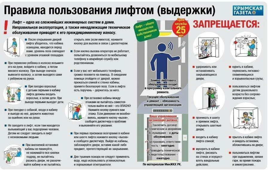 Требования безопасности при пользовании лифтом. Правила безопасности пользования лифтом. Правило пользование лифтом. Безопасное пользование лифтом.