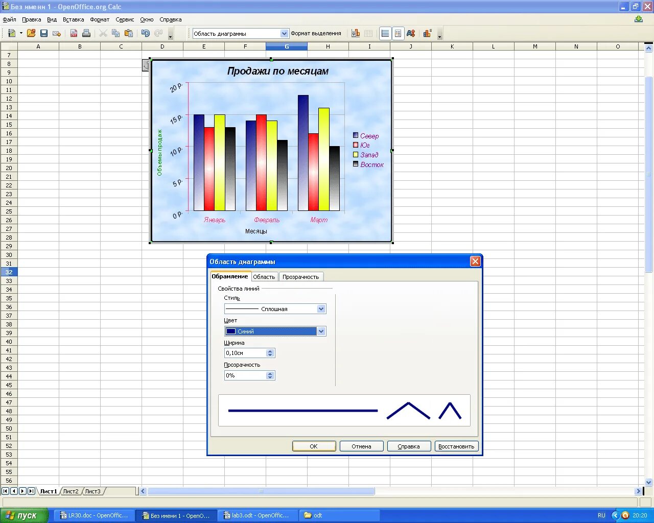 Опен калк. Построение диаграмма в Calc. Графические диаграммы создаются в редакторе…. Построение и форматирование диаграмм. График OPENOFFICE Calc.