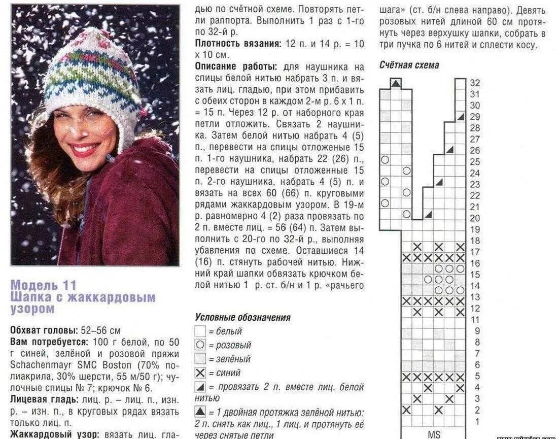 Схема вязания шапки. Схема вязания шапки спицами. Фасоны вязаных шапок со схемами. Шапка спицами для женщин со схемой