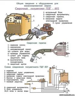 Как подобрать сварку полуавтомат