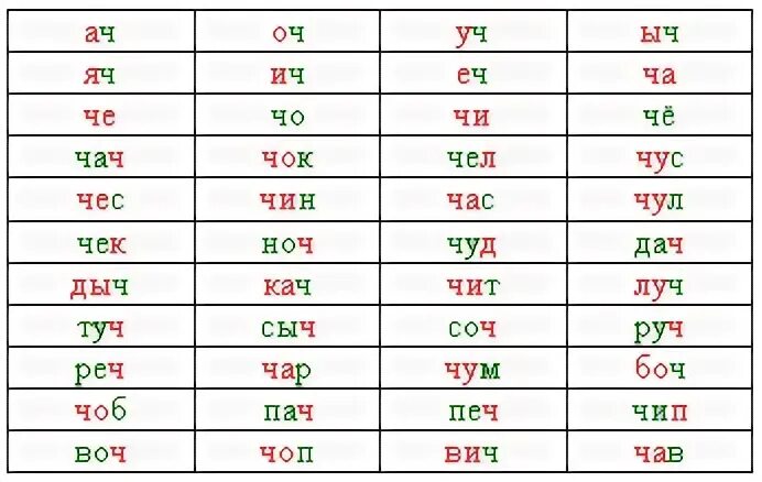 Алфея Обучающий плакат Слоговая таблица - купить с доставкой по выгодным ценам в
