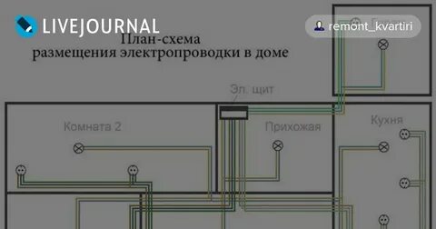 Что представляет собой электропроводка