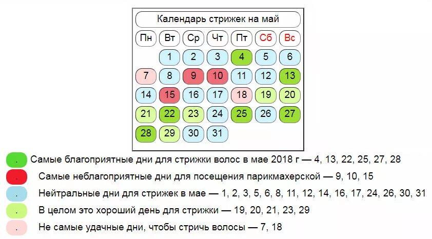 Лучшие дни для стрижки в мае 2024