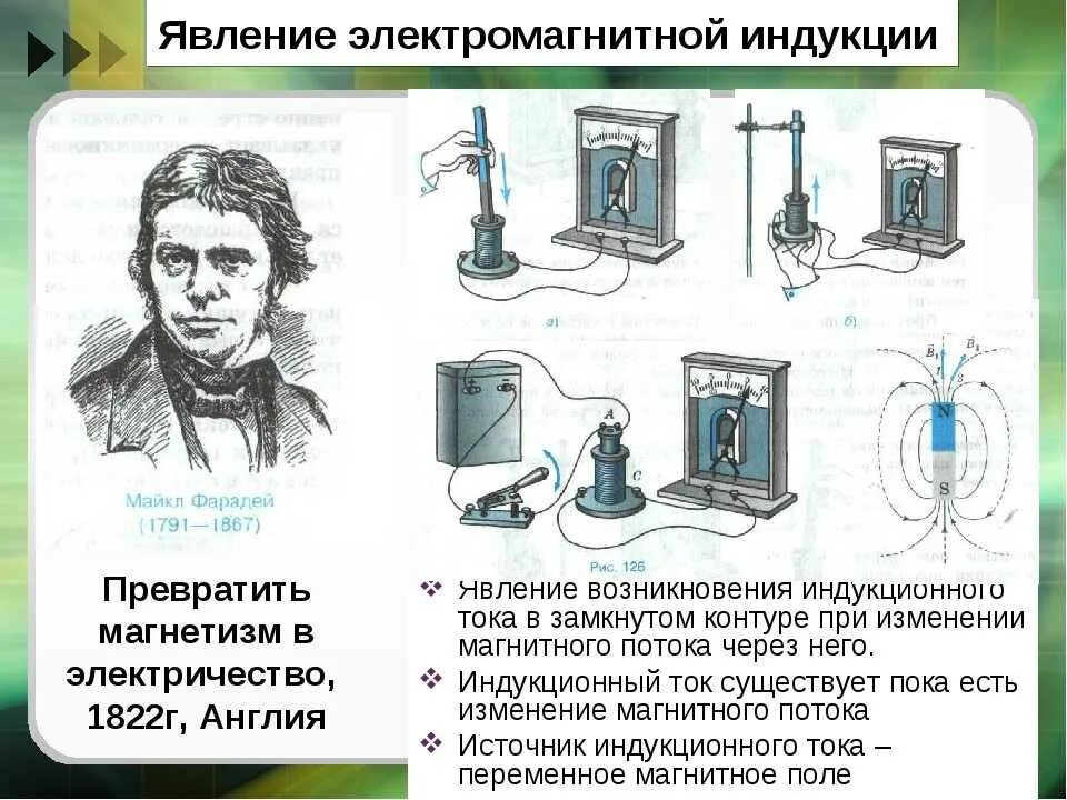 Опишите явления электромагнитной индукции. Явление электромагнитной индукции 9 класс фарадей. магнитная индукция электромагнита.