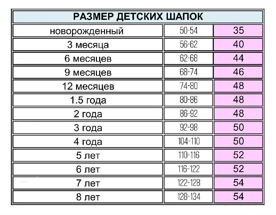 Шапка ребенку при какой температуре. Размер шапок для детей по возрасту таблица. Таблица размеров детских головных уборов. Размеры головного убора для детей таблица по возрасту до года. Шапка размер детский таблица по возрасту.