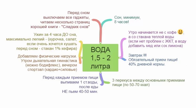 Правила худеющего. Правила снижения веса. правила похудения. основное правило похудения. правила при похудении.