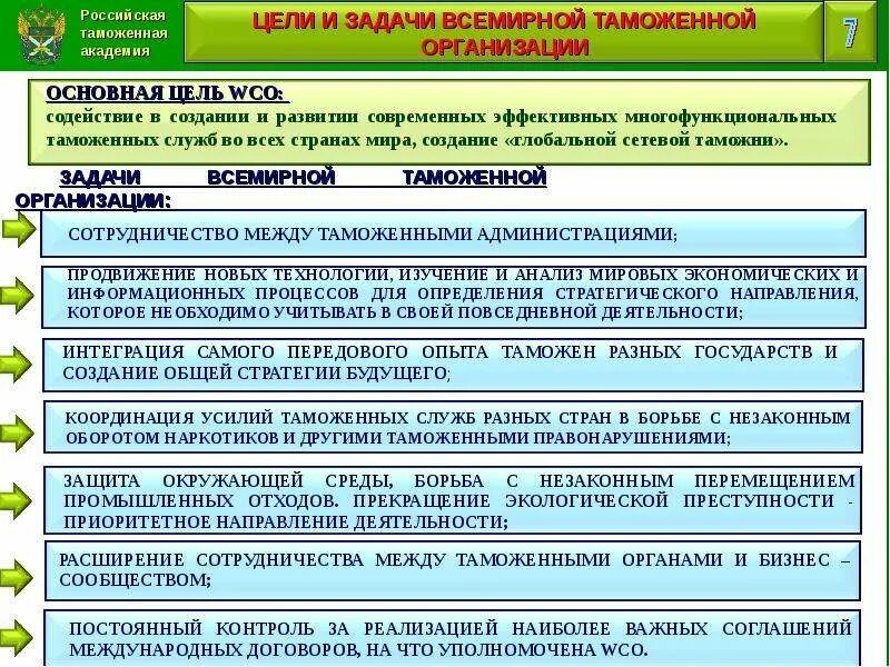 Международный таможенный акт. Задачи всемирной таможенной организации. ВТАМО цели. Цели и задачи таможни. Цели и задачи международного таможенного сотрудничества.