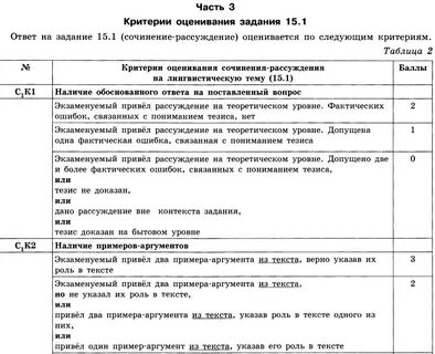 Критерии оценивания огэ по литературе