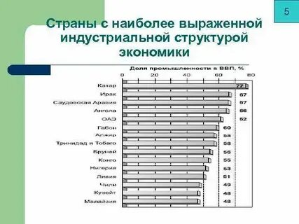 Индустриальные страны конспект 9 класс