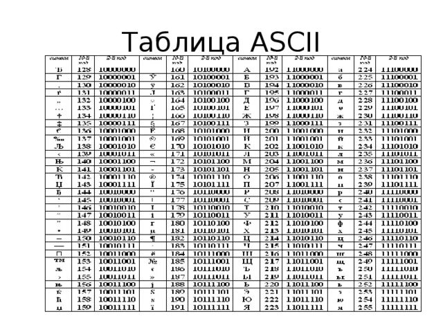Кодировочная таблица asc2. Кодировочная таблица ASCII 16. Кодировочная таблица ASCII расширенная. Кодировочная таблица ASCII английские символы. Таблица кодовых страниц