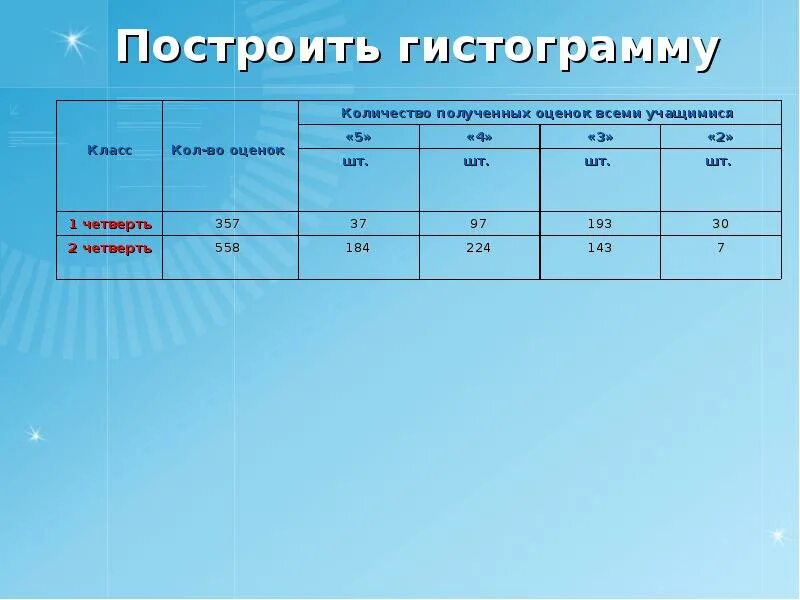 Сколько оценок для аттестации в полугодии