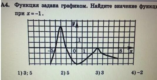 Функция задана графиком Найдите значение функции при х -1 вариант 3. Как найти а по графику. Как найти б на графике.