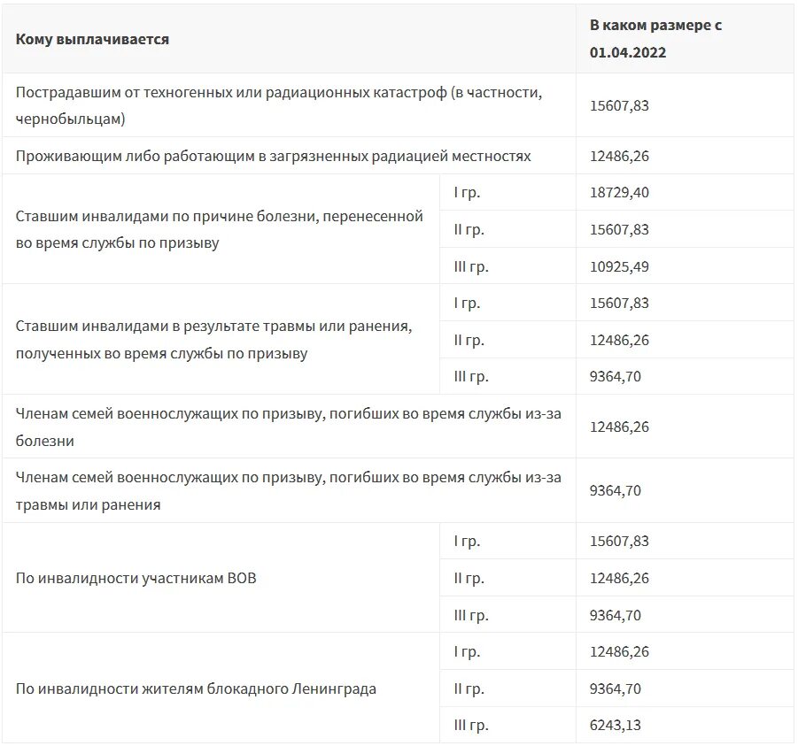 Сколько прибавят феврале. Индексация пособий в 2022 году. Надбавки к пенсии январе 2022. Размеры ЕДВ С 1 февраля 2022 года. Пособия на первого 2022.