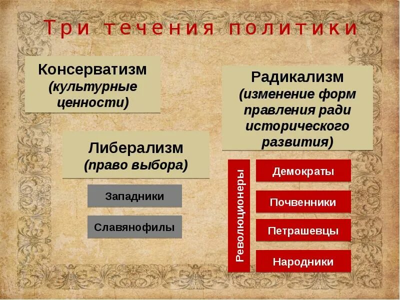 Радикализм это в истории