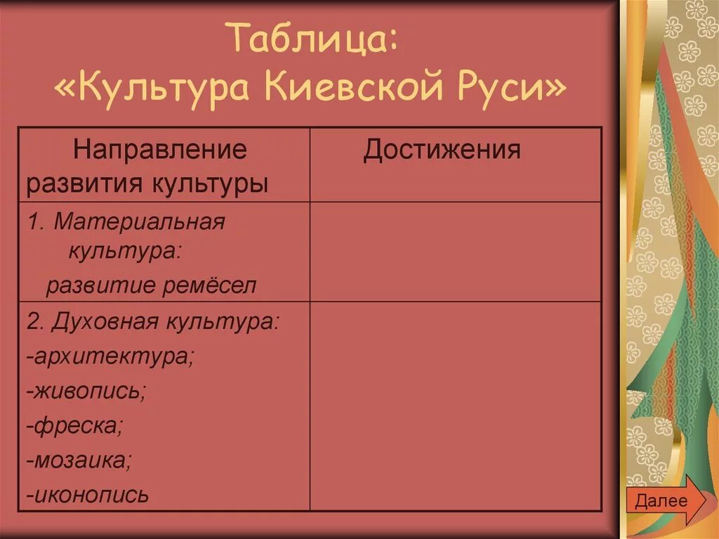 Направления культуры древней Руси таблица. Культура Киевской Руси таблица. Таблица по истории культура древней Руси. Таблица по истории 6 класс культура древней Руси. Направление достижение значение