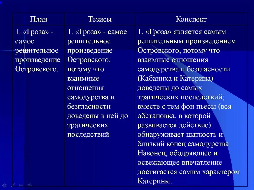 Н.А. Добролюбова "Луч света в темном царстве".. Луч света в тёмном царстве конспект статьи. Тезисный план статьи. Конспект статьи Добролюбова Луч света в темном царстве. Урок тезисы конспект