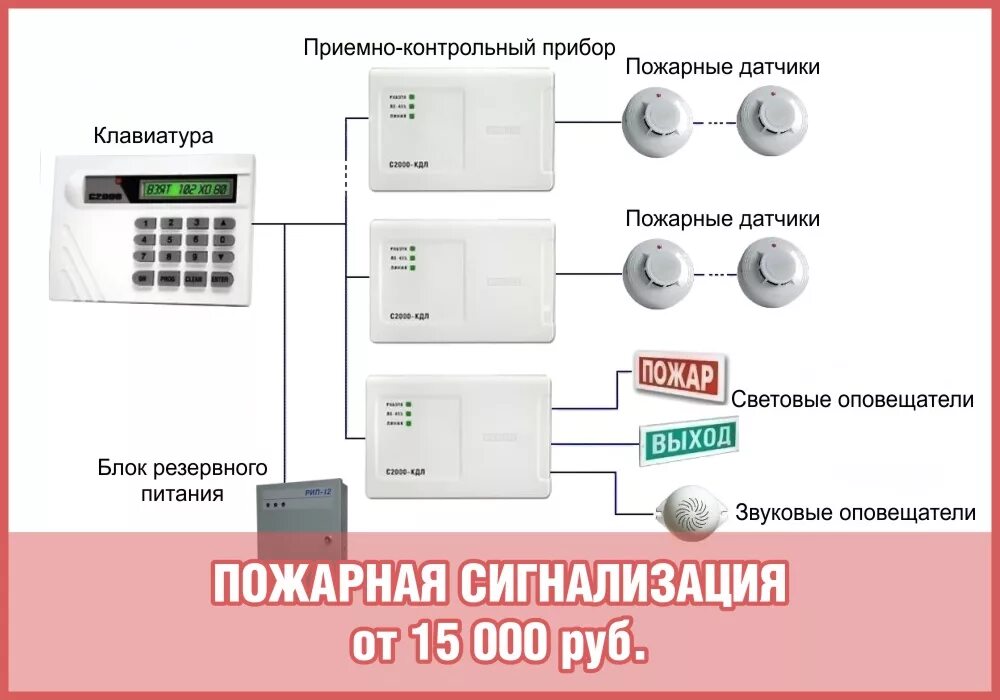 Сработала ли пожарная сигнализация в крокус сити