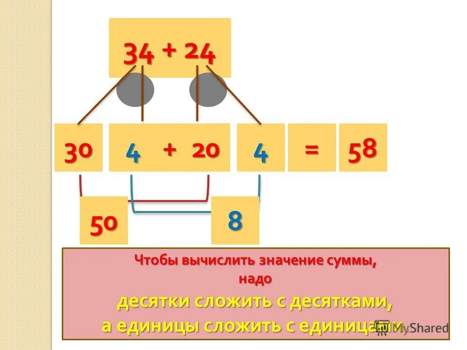 8 десятков 2 единицы 5 десятков. Сложение и вычитание десятков и единиц. Сложение десятков и единиц. Сложение и вычитание десятки и единицы. Способы сложения двузначных чисел.