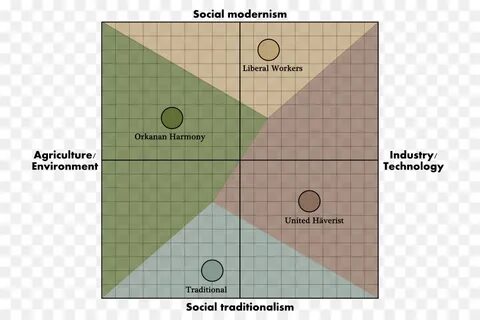 Political test