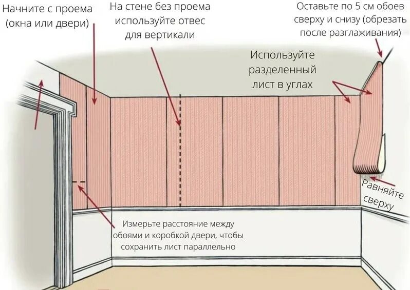 Сколько времени поклейки обоев