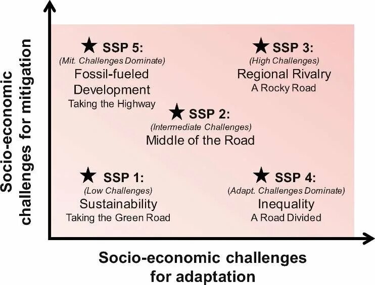 Pdf sequence 1 isallowed y. Shared socioeconomic pathways. mitigation and adaptation. socio economic drivers of sprawl. singapore&#039;s road to socio-economic development pdf.