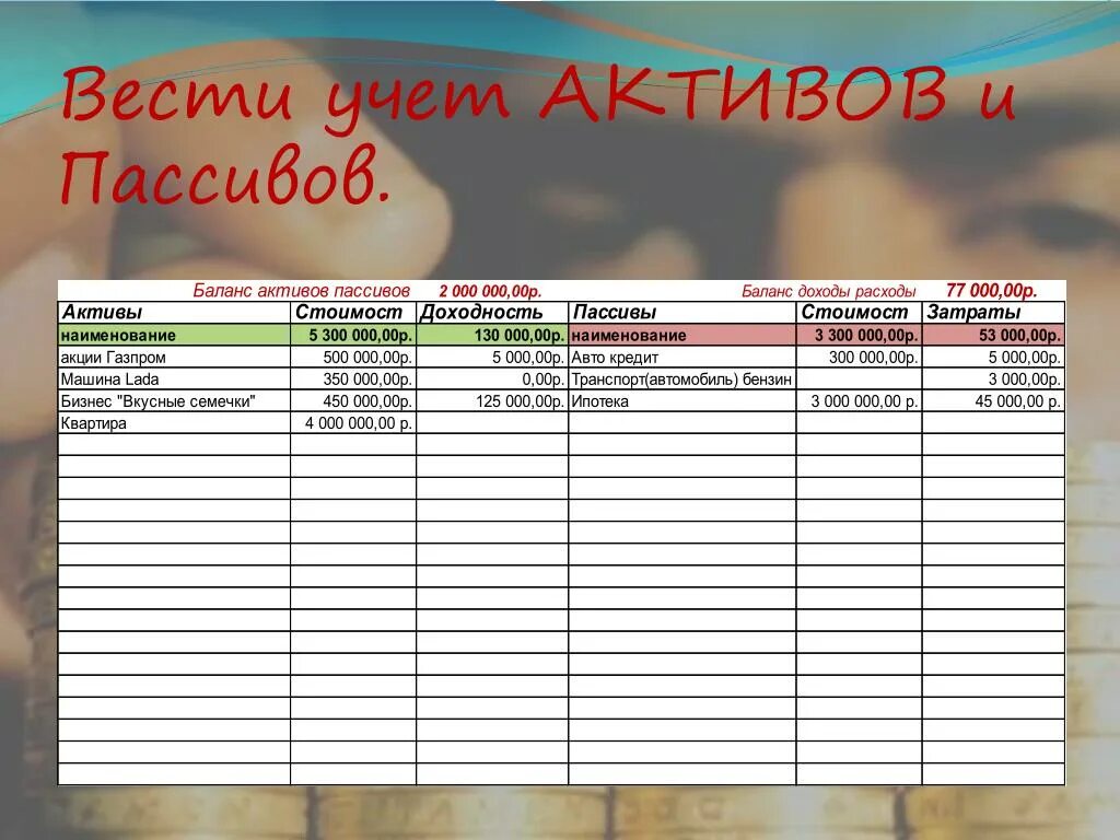 Можно не вести учет. Учет активов и пассивов. Как вести учет. Как вести учёт активов и пассивов. Как вести бухгалтерию.