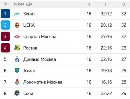 В чемпионате по футболу команда рывок выиграла