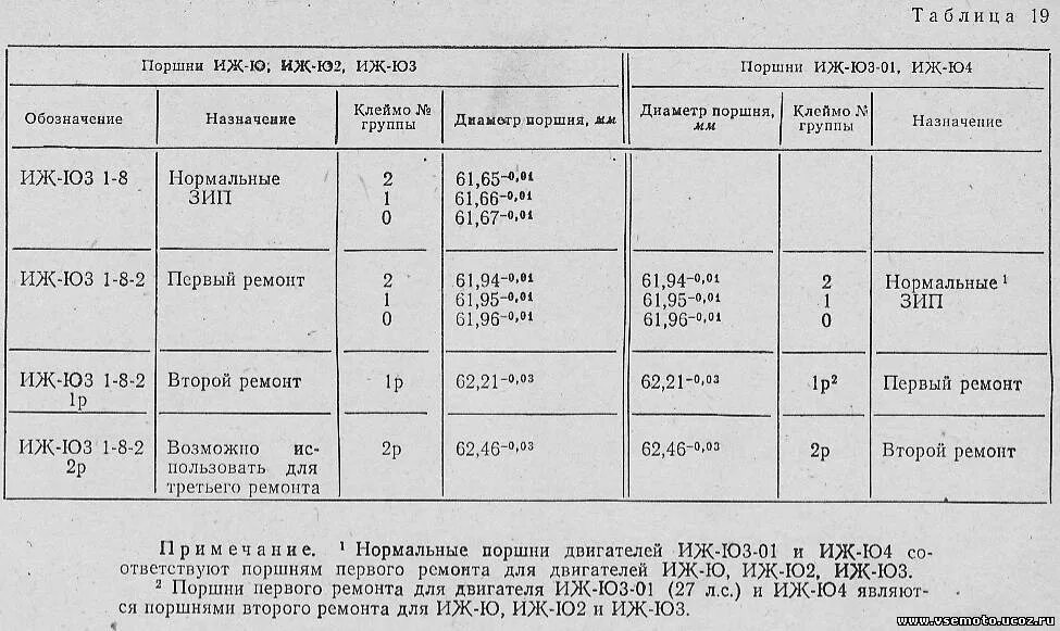 Длина планеты 5. Диаметр поршня ИЖ Юпитер. Размерные группы поршней ИЖ Юпитер 5. Диаметр поршней ИЖ Юпитер 5. Поршень ИЖ Юпитер таблица.