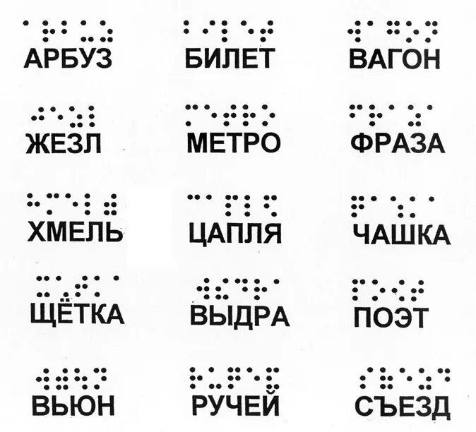 Как называется текст точками