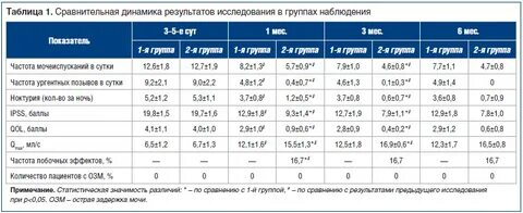 Норма мочеиспускания в сутки