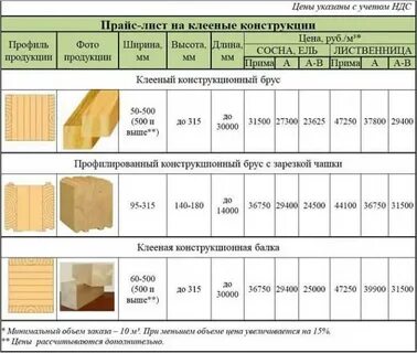 Древесная ширина