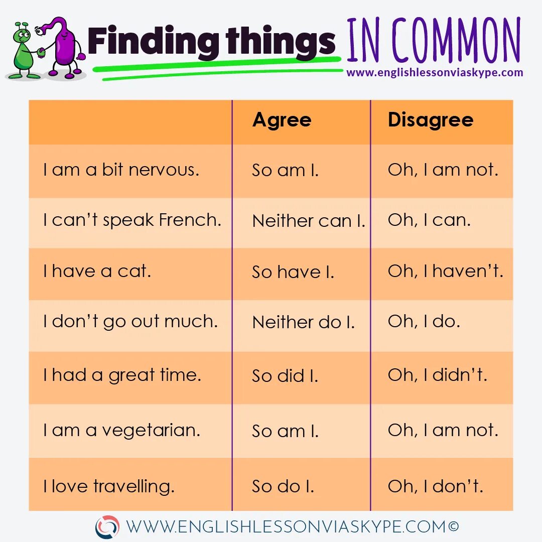 Диалог agreeing disagreeing. Agreeing disagreeing in English. How to agree in English. Предложения с agree to. Was agreed перевод