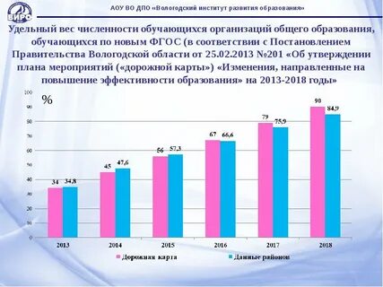 Численность образовательной организации