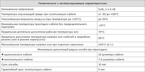 Кабель срок гарантии