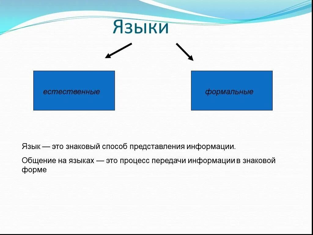 Информация на естественном языке. Естественные языки в информатике. Естественные и Формальные языки. Формальные языки в информатике примеры. Естественные и Формальные языки в информатике.