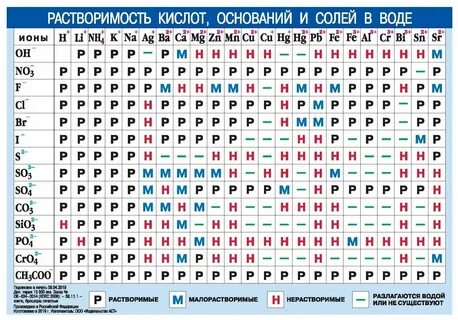Нерастворимые в воде вещества формулы