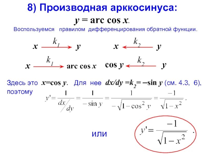 Производную функции y x cosx. Производная arcsin сложной функции. Вывести формулу арккосинуса производной. Производная арккосинуса сложной функции. Вывод формулы производной арккосинуса.