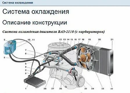 Схема охлаждения 2111