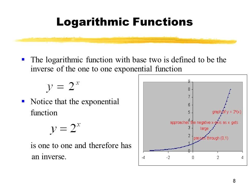First function. Logarithmic function. logarithmic exponential function. log function graph. logarithm graph.