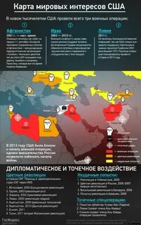 Страны в которых была революция