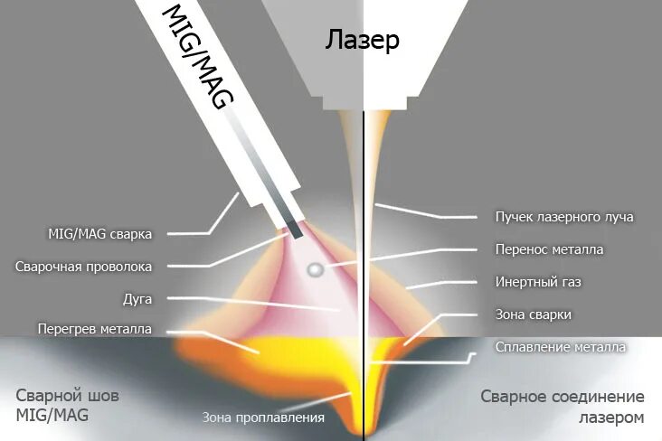 Миг при температуре