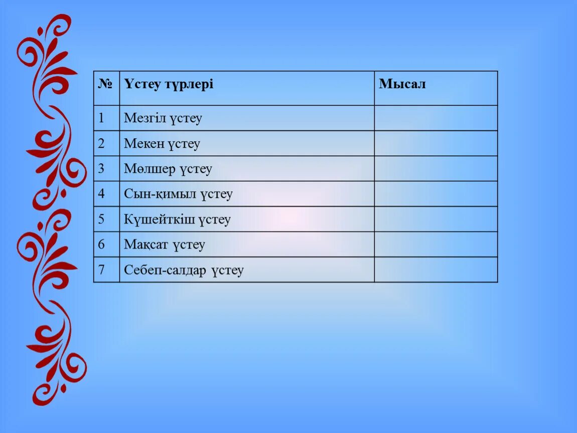 Үстеу слайд презентация. Үстеу на русском языке. Үстеу түрлері таблица. Үстеу слайд презентация. Үстеу правило на русском языке.