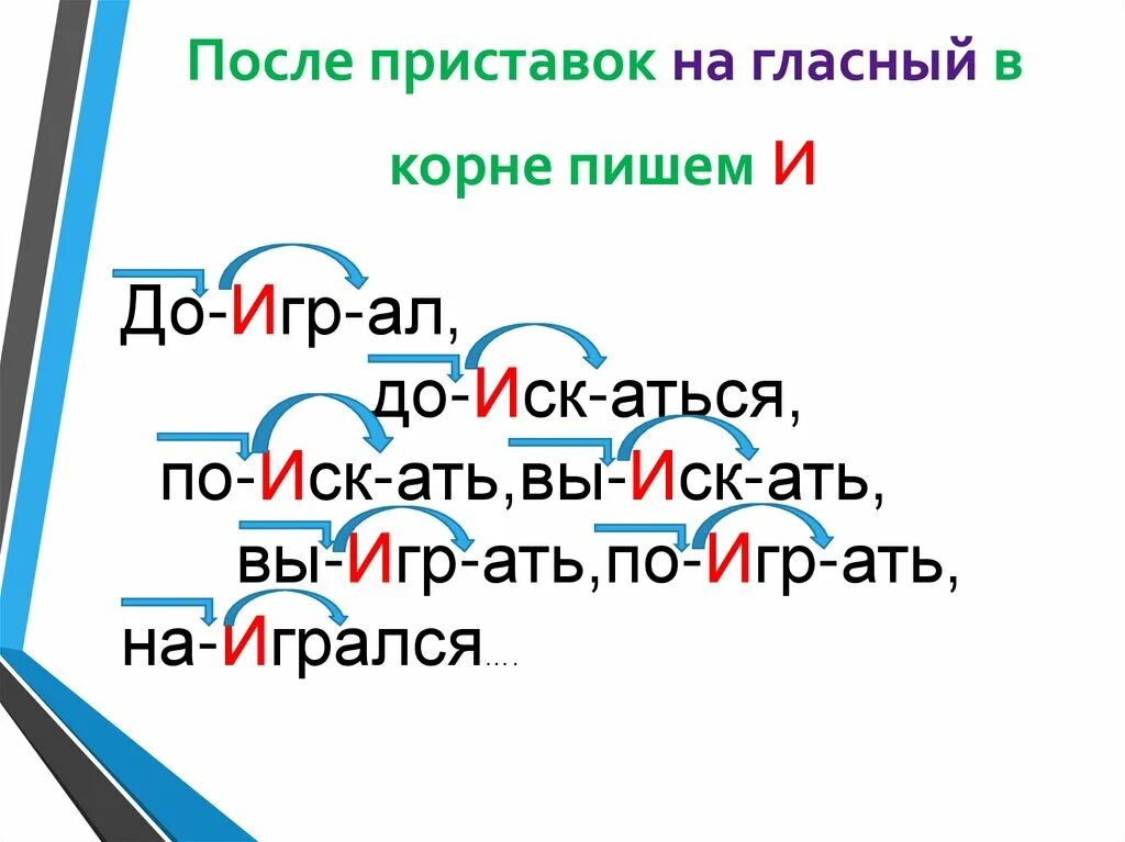 Гласные в корне з с. Орфограммы в приставках. Приставки с гласной в корне. Приставка после корня примеры. Орфограммы в корне и приставке.