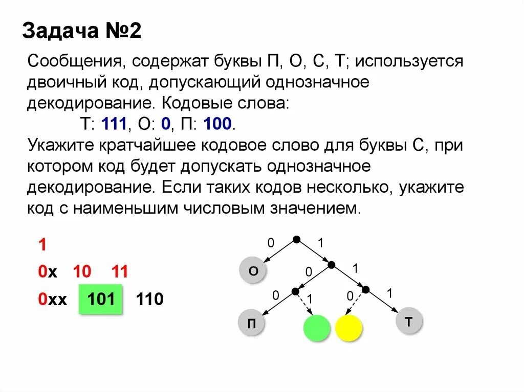 Укажите кратчайшее кодовое слово для буквы п