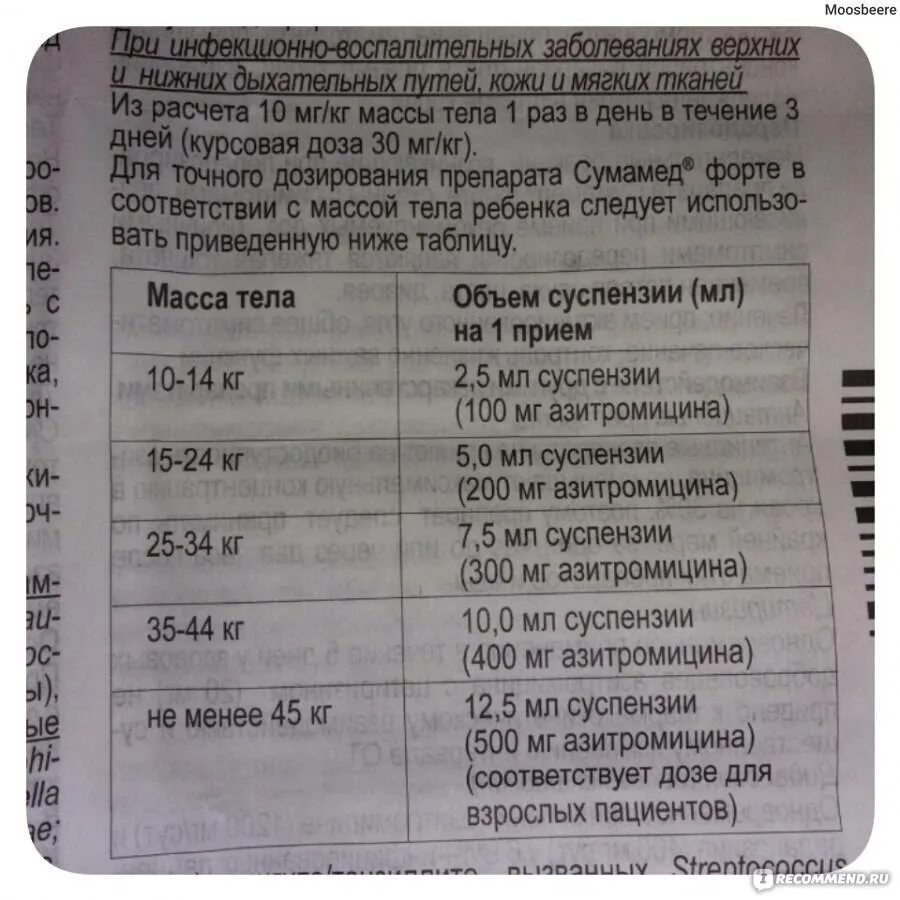 Сумамед детский 100мг. Сумамед 500 суспензия. Сумамед ребенку 3 года дозировка. 500 мг. Сумамед 4 года дозировка.